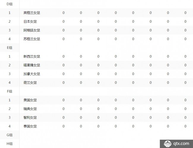 2019女足世界杯积分榜情况一览