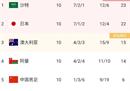 韩国对卡塔尔直播 韩国对卡塔尔最新消息