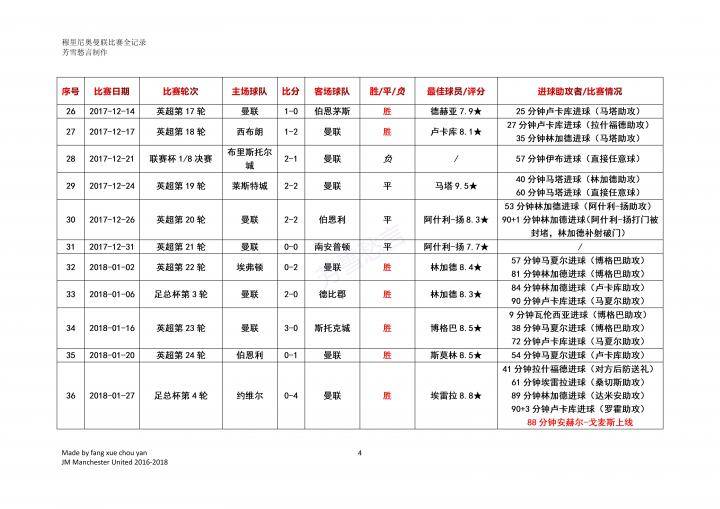 穆里尼奥曼联比赛全记录——2017/18赛季