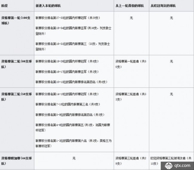 2019欧联杯资格赛赛程