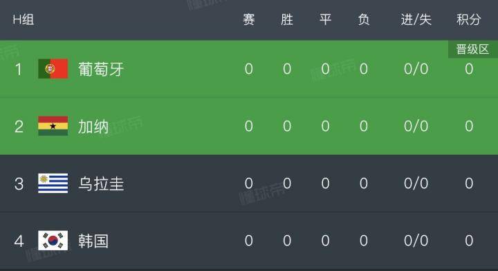 历史首次！亚洲六支球队进入世界杯决赛阶段，目前除...