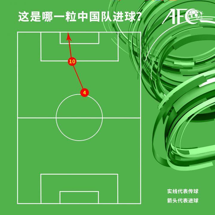 2018年约旦女足亚洲杯三四名决赛，中国队4号中...