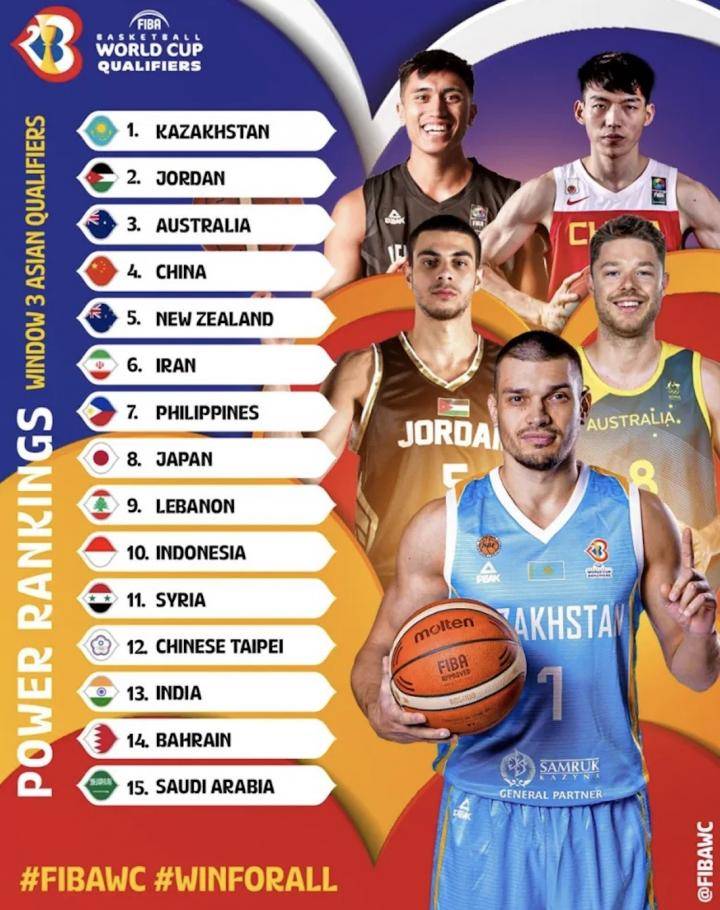 FIBA男篮世预赛亚洲区实力排名：中国男篮排名第4