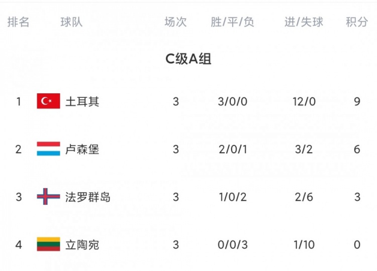 今日欧国联综述：英格兰意大利互交白卷 德国荷兰比利时皆战平