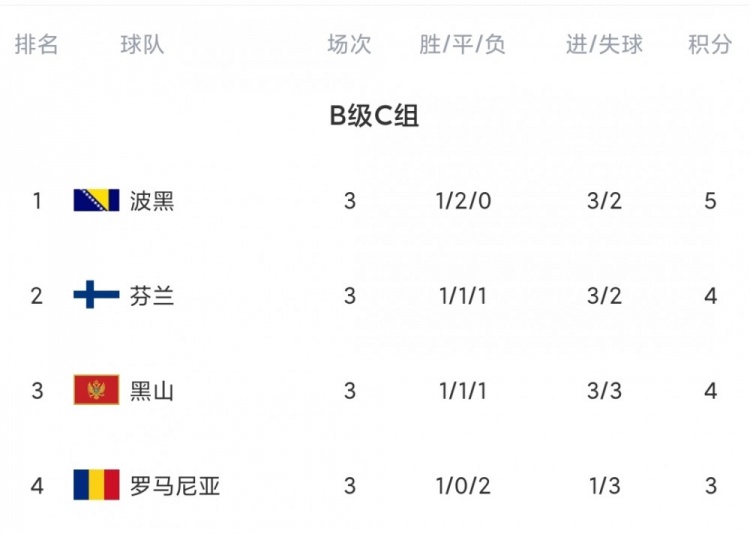 今日欧国联综述：英格兰意大利互交白卷 德国荷兰比利时皆战平