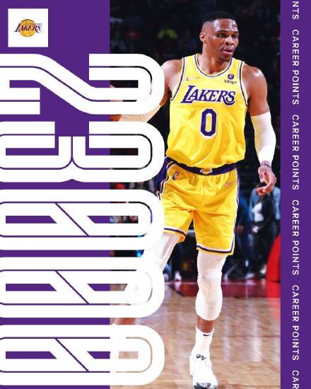 威少生涯得分突破23000分，排名NBA历史第33和现役第5