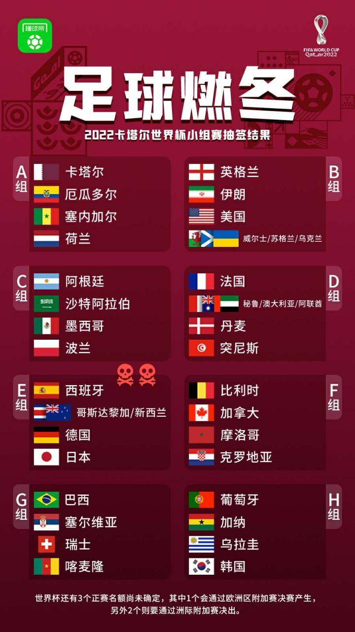 2022卡塔尔世界杯小组赛抽签结果全部出炉，你的...
