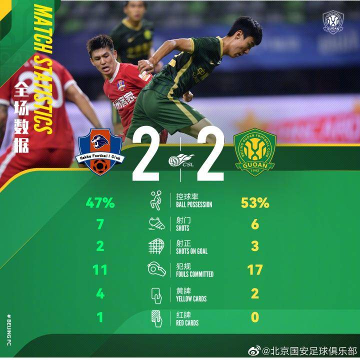 赛后发布会上，主教练谢峰对比赛进行了总结。? 上...