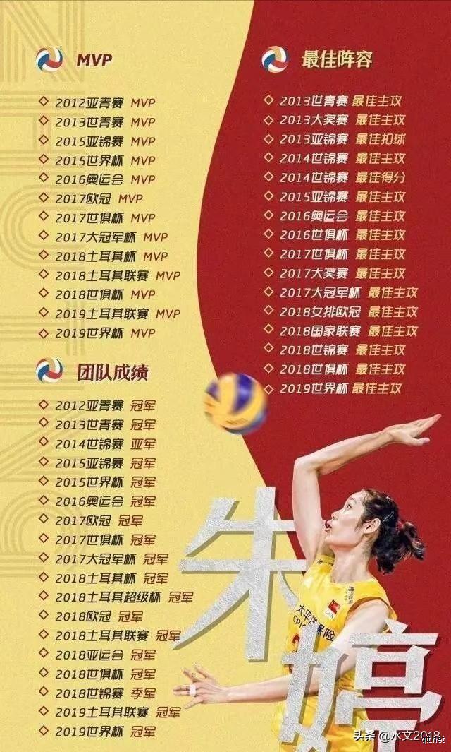 怎么评价18岁就入选国家队，四大天才球员惠若琪，朱婷，龚翔宇，李盈莹？
