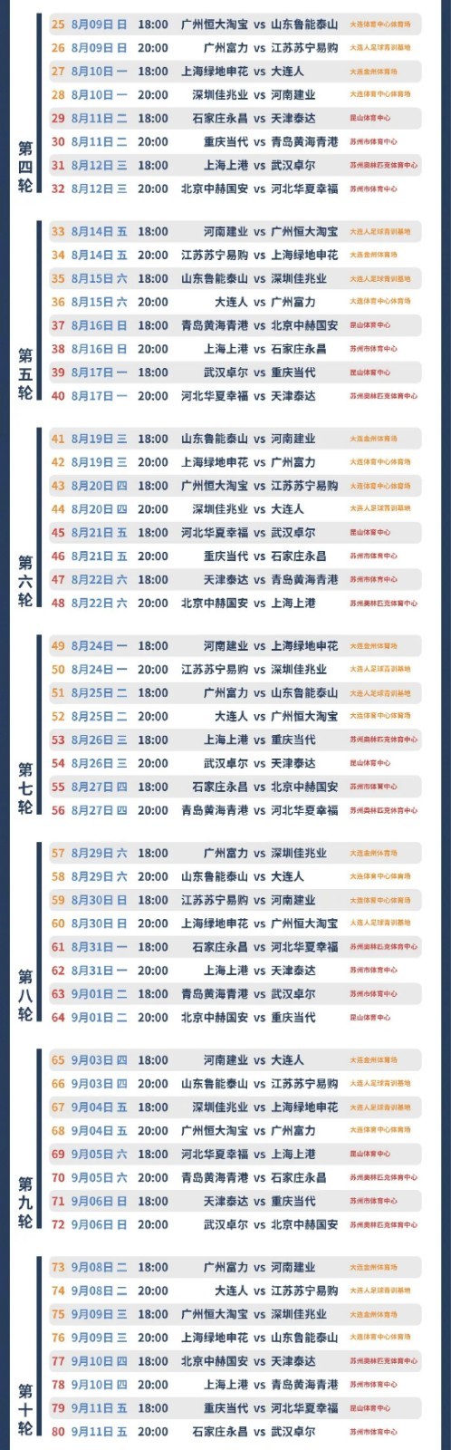 2020赛季中超联赛第一阶段首轮对阵赛程时间表出炉