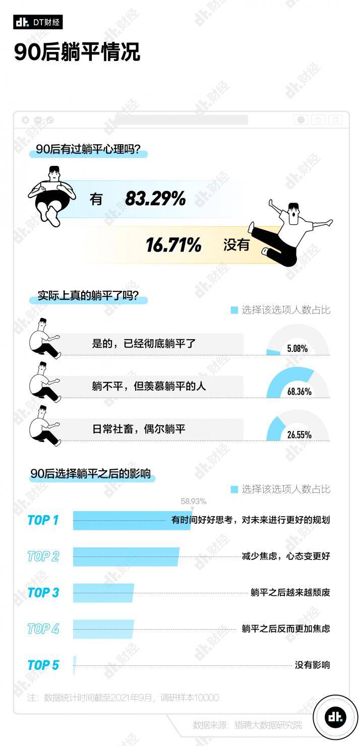 “毕业10年就年入百万”，90后的真实年薪是多少？