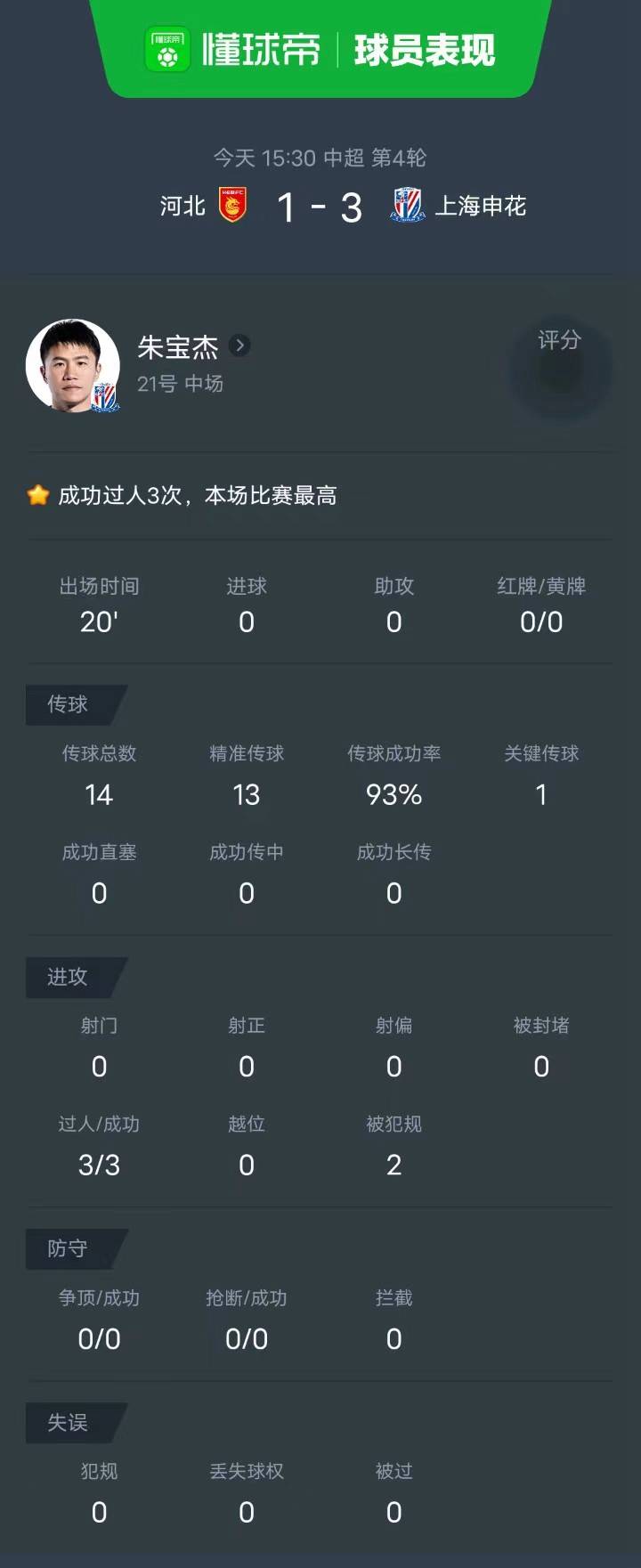 过人如麻！朱宝杰替补登场表现出色，上海申花3-1击败河北