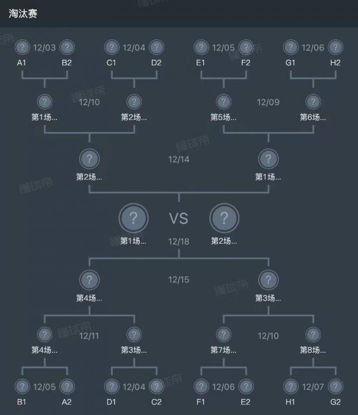 卡塔尔世界杯32强全部确定，11月21日揭幕！分组、赛程一览