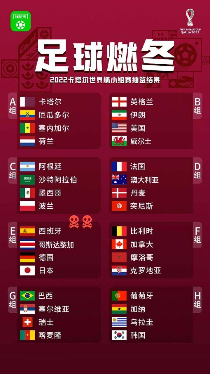 卡塔尔世界杯32强全部确定，11月21日揭幕！分组、赛程一览