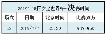 2019女足世界杯完整赛程一览