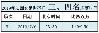 2019女足世界杯完整赛程一览