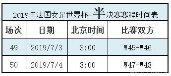 2019女足世界杯完整赛程一览