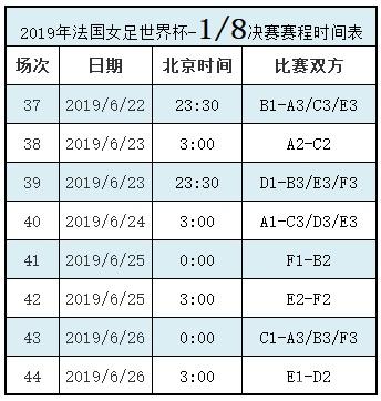 2019女足世界杯完整赛程一览