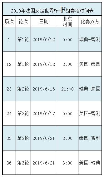 2019女足世界杯完整赛程一览