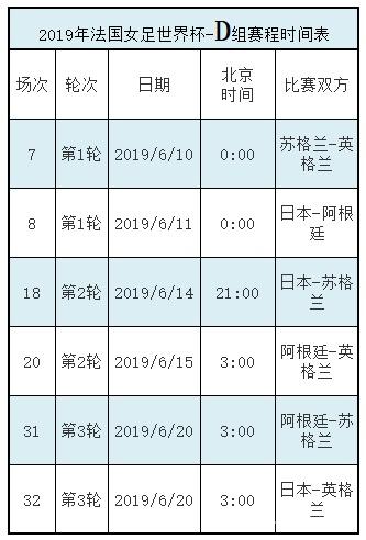 2019女足世界杯完整赛程一览