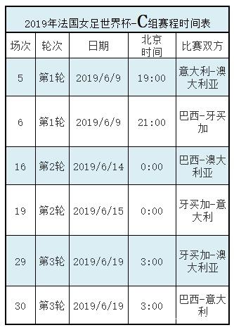 2019女足世界杯完整赛程一览