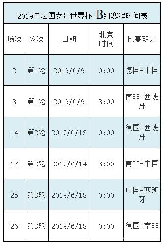 2019女足世界杯完整赛程一览