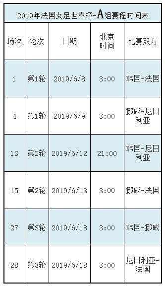 2019女足世界杯完整赛程一览