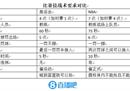 奥运会篮球比赛和世界篮球锦标赛的比赛场地… 奥运会篮球比赛最大分差