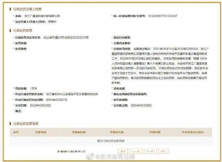 广厦违规聘用外籍人员从事篮球教练工作，被处1万元罚款