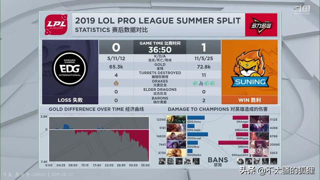 LPL夏季赛季后赛EDG对战SN第一局：SN1：0EDG先下一城