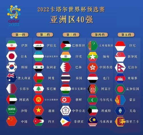 2022世预赛亚洲区40强赛积分榜 A组至H组世预赛亚洲积分榜