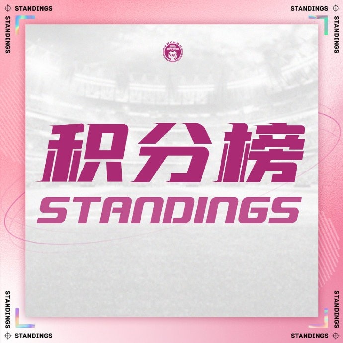 2022女足锦标赛 第3轮小组赛过后积分榜