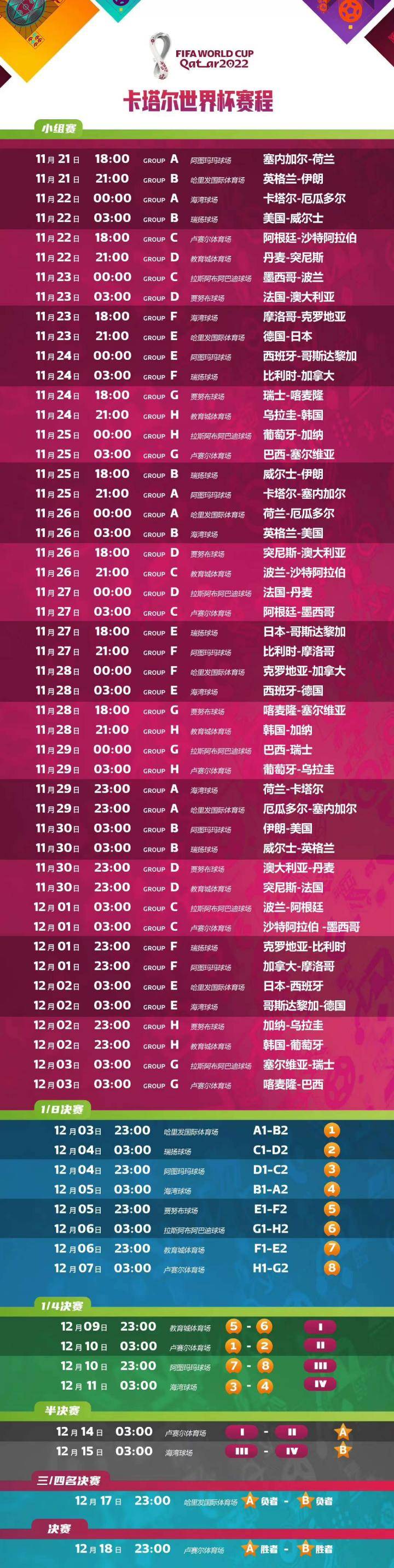 请查收好这份【世界杯观赛指南】！你认为哪支球队会...