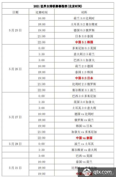 世界女排联赛2021赛程表一览 中国女排将与15队轮番交手