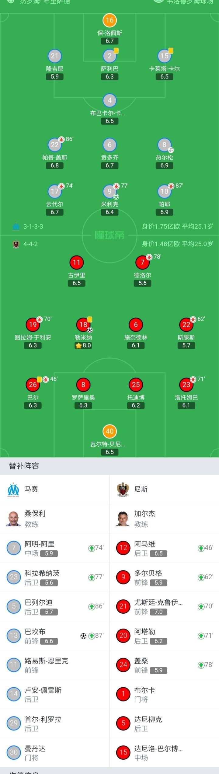 马赛2-1尼斯，米利克点射，巴坎布破门