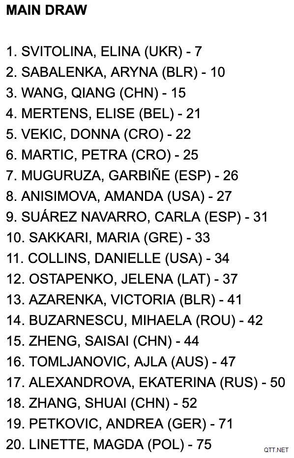 2019WTA塞何塞赛阵容公布 王蔷郑赛赛皆已报名