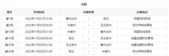 2022卡塔尔世界杯巡礼之A组：各队头牌都是谁？