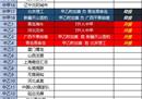 中国足球排名世界倒数第几 中国足球排名世界第几2022