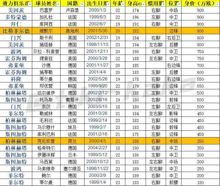 寻找小妖计划7|欧联杯赛季最佳年轻球员——德国飞翼克瑙夫