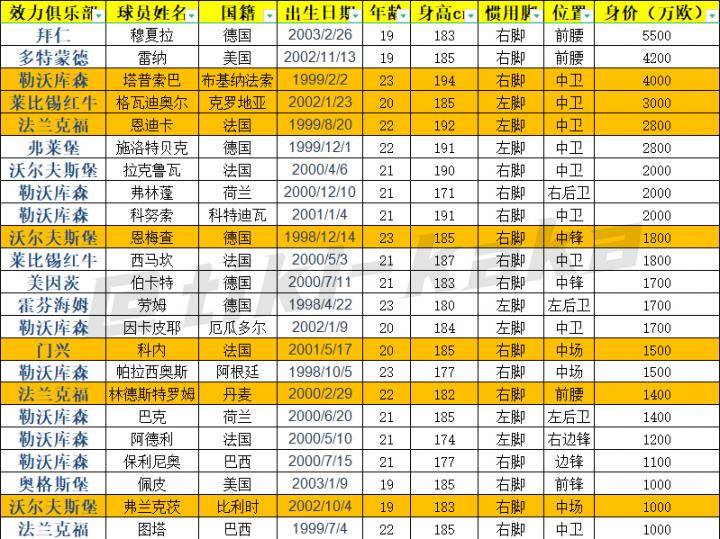 寻找小妖计划7|欧联杯赛季最佳年轻球员——德国飞翼克瑙夫