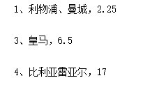 不被看好又怎样！皇马各个阶段夺欧冠赔率：淘汰赛抽签后仅第7