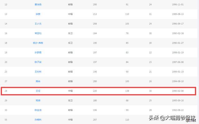 今年CBA联盟怎么不见王征打球了？他在哪个队？