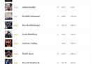 2019nba全明星名人赛名单 2019nba全明星名人赛