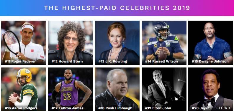 《福布斯》2019全球名人收入TOP100：11位NBA球星上榜