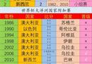 澳洲邀请赛排名规则 澳洲邀请赛排名榜