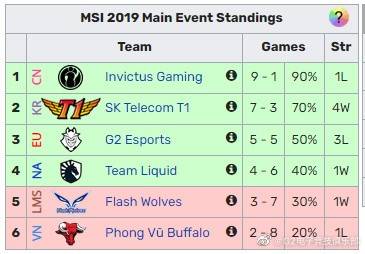 2022MSI半决赛赛程：5月27日RNG vs EG，28日T1 vs G2