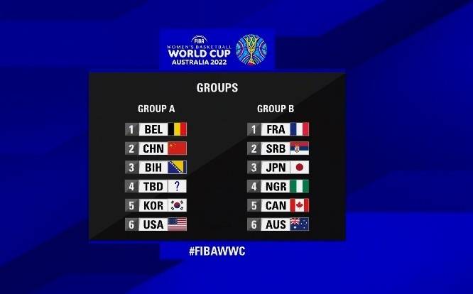 2022女篮世界杯抽签结果：中国女篮和美国等队被同分在A组