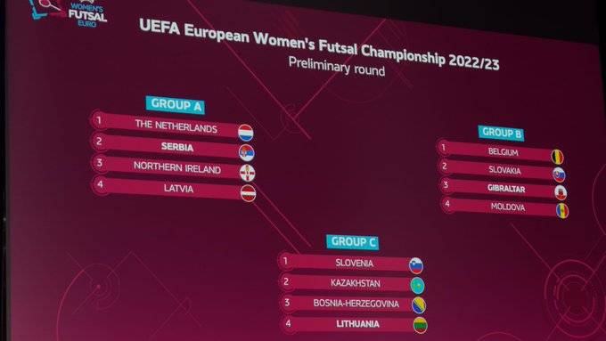 2023五人制女足欧洲杯的预赛阶段已结束，三组中...