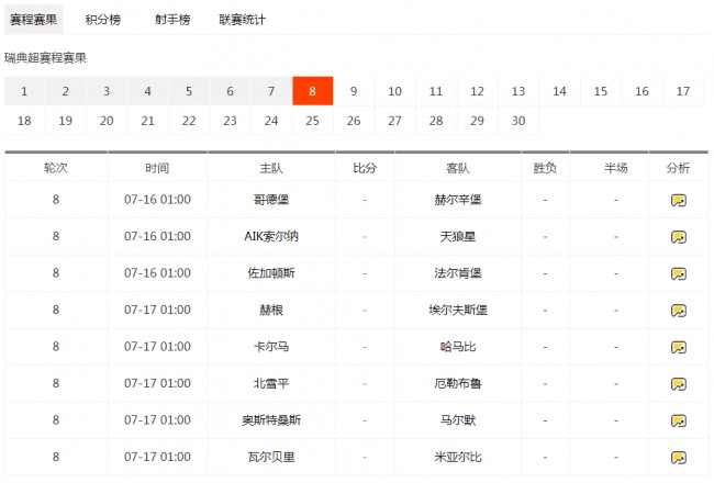 2020瑞典超对阵时间及赛程表一览