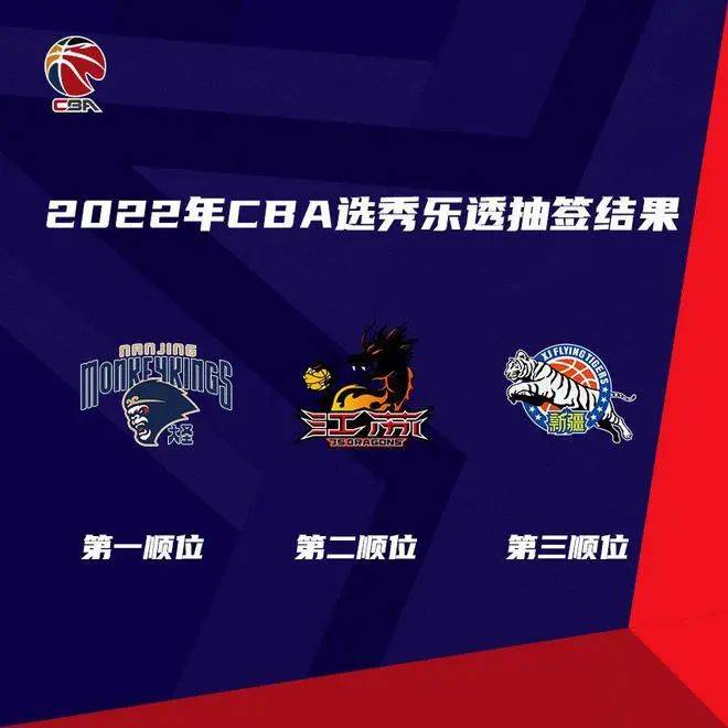 CBA选秀抽签：同曦获状元，江苏榜眼,新疆探花
